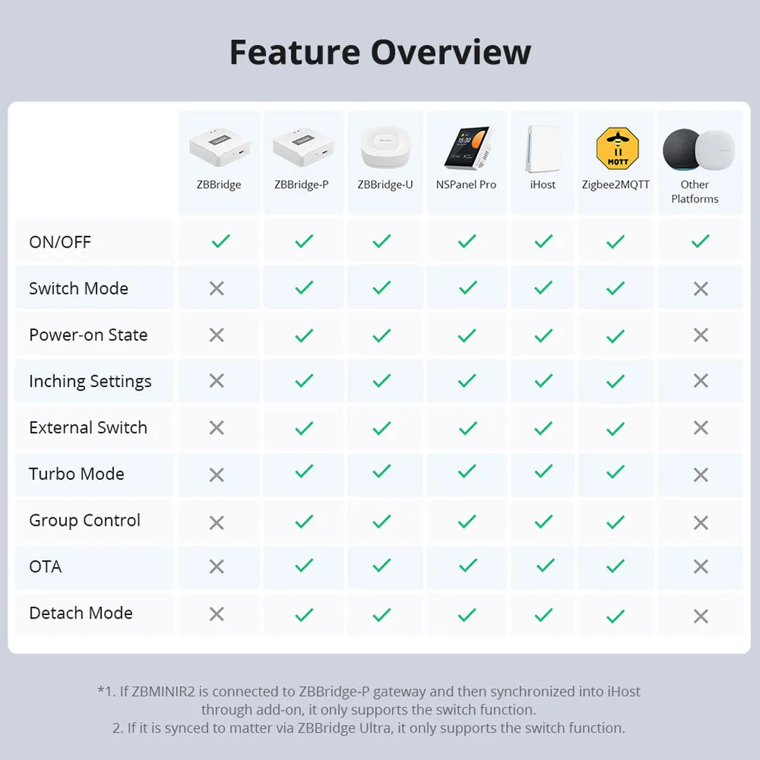 SONOFF ZBMINIR2 Extreme Zigbee Smart Switch | Zigbee Bridge-Hub Required - Image 18