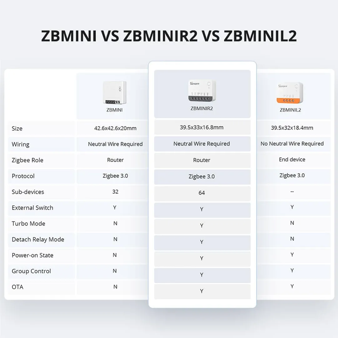 SONOFF ZBMINIR2 Extreme Zigbee Smart Switch | Zigbee Bridge-Hub Required - Image 19