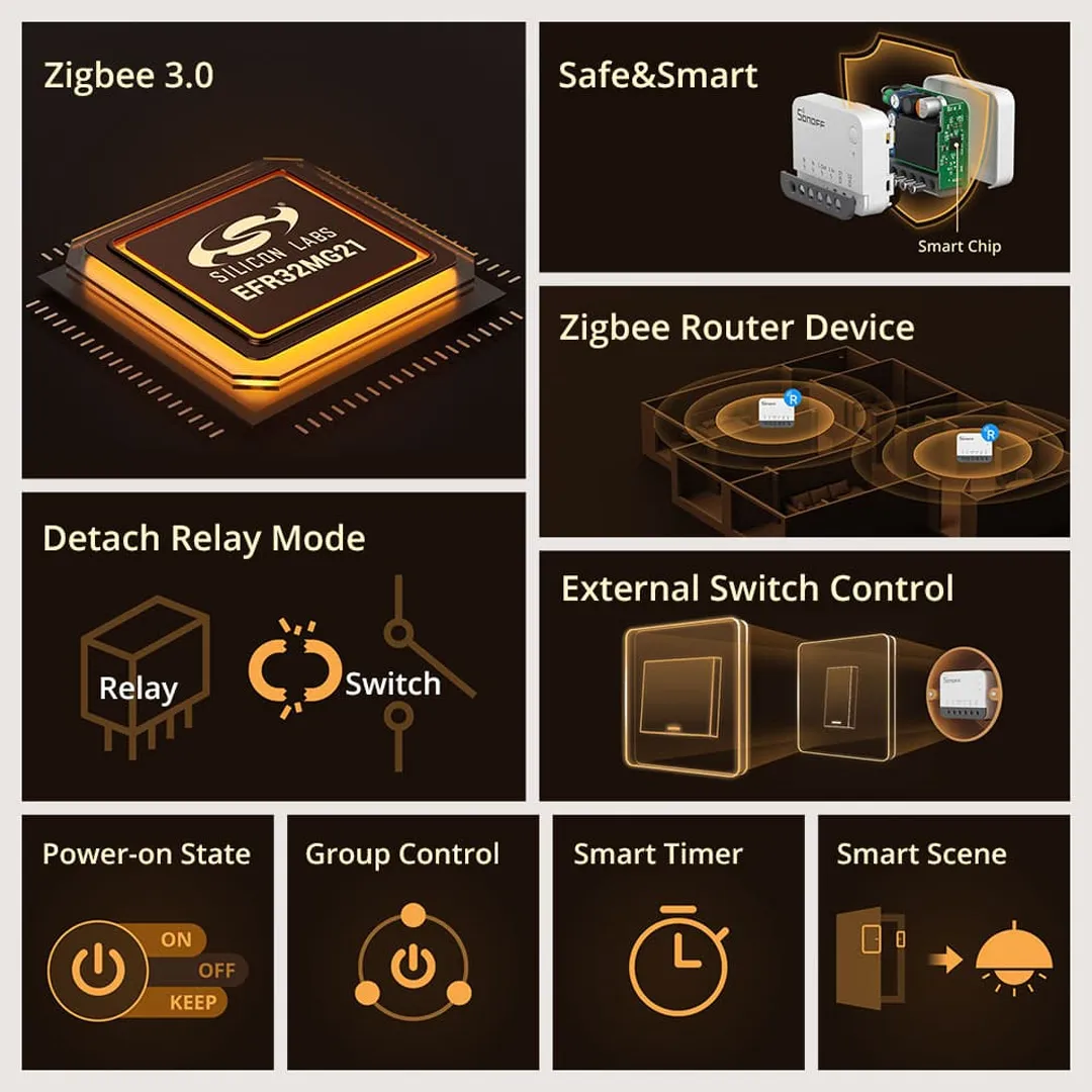 SONOFF ZBMINIR2 Extreme Zigbee Smart Switch | Zigbee Bridge-Hub Required - Image 7