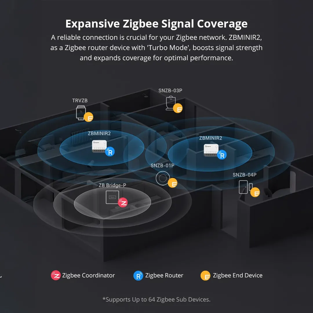 SONOFF ZBMINIR2 Extreme Zigbee Smart Switch | Zigbee Bridge-Hub Required - Image 11