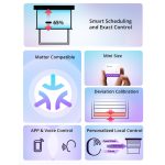 SONOFF MINI-RBS Wi-Fi Smart Roller Shutter Switch - Image 6