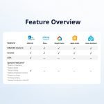 SONOFF MINI-D Dry-Contact Wi-Fi Smart Switch - Image 14