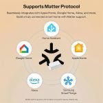 SONOFF BASIC-1GS (Gen 5) – Matter Over Wi-Fi Smart Switch - Image 8