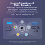 SONOFF M5-3C-86M SwitchMan Smart Wall Switch - M5 Matter (Black) - Image 5