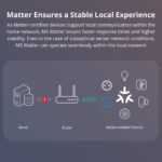 SONOFF M5-3C-86M SwitchMan Smart Wall Switch - M5 Matter (Black) - Image 6