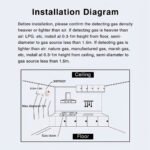 Ledgebit Zigbee Gas Detector – Smart Home Security & Remote Control | Zigbee Bridge-Hub Required - Image 6