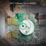 Ledgebit Smart Zigbee IR Remote – Universal Controller - Image 5