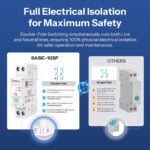 SONOFF BASIC-1GSP Smart Matter Wi-Fi Circuit Breaker - Image 7