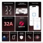 SONOFF BASIC-ZB1GSP Smart Zigbee Circuit Breaker | Zigbee Bridge Required - Image 3