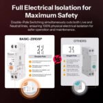 SONOFF BASIC-ZB1GSP Smart Zigbee Circuit Breaker | Zigbee Bridge Required - Image 7