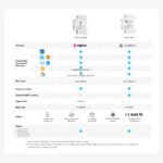 SONOFF BASIC-ZB1GSP Smart Zigbee Circuit Breaker | Zigbee Bridge Required - Image 9